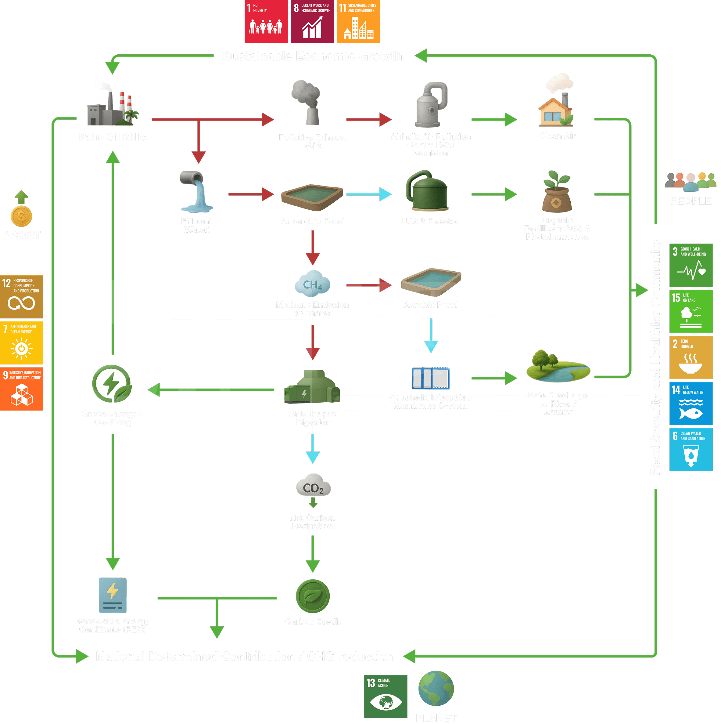 complete-solution